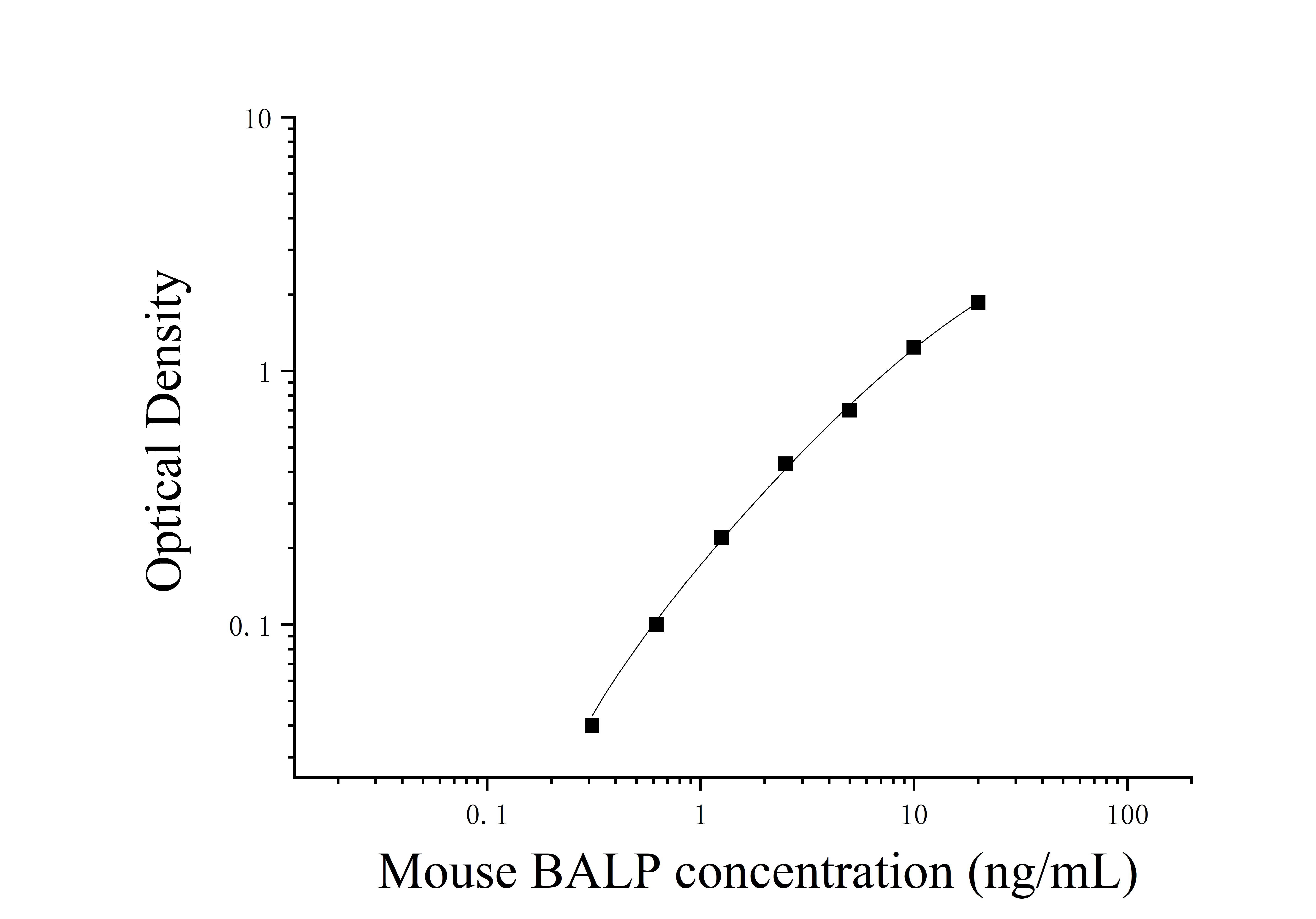 Mouse Alkaline Phosphatase (BALP) ELISA Kit Mouse Alkaline Phosphatase (BALP) ELISA Kit